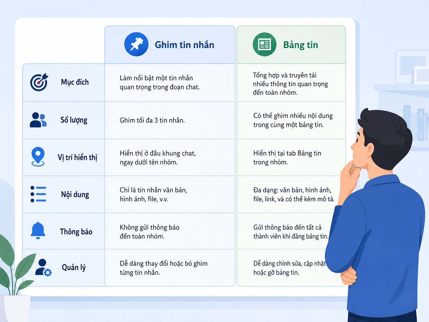 Cách ghim nhiều tin nhắn Zalo cùng lúc trong nhóm chat