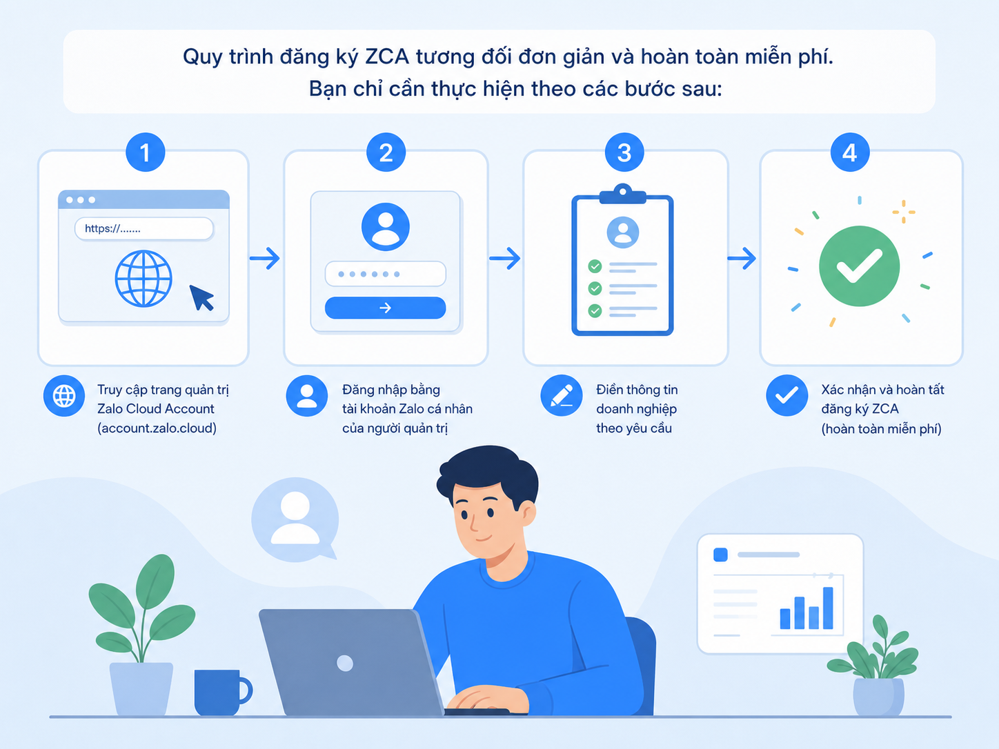 Zalo Cloud Account là gì và cách đăng ký tài khoản ZCA