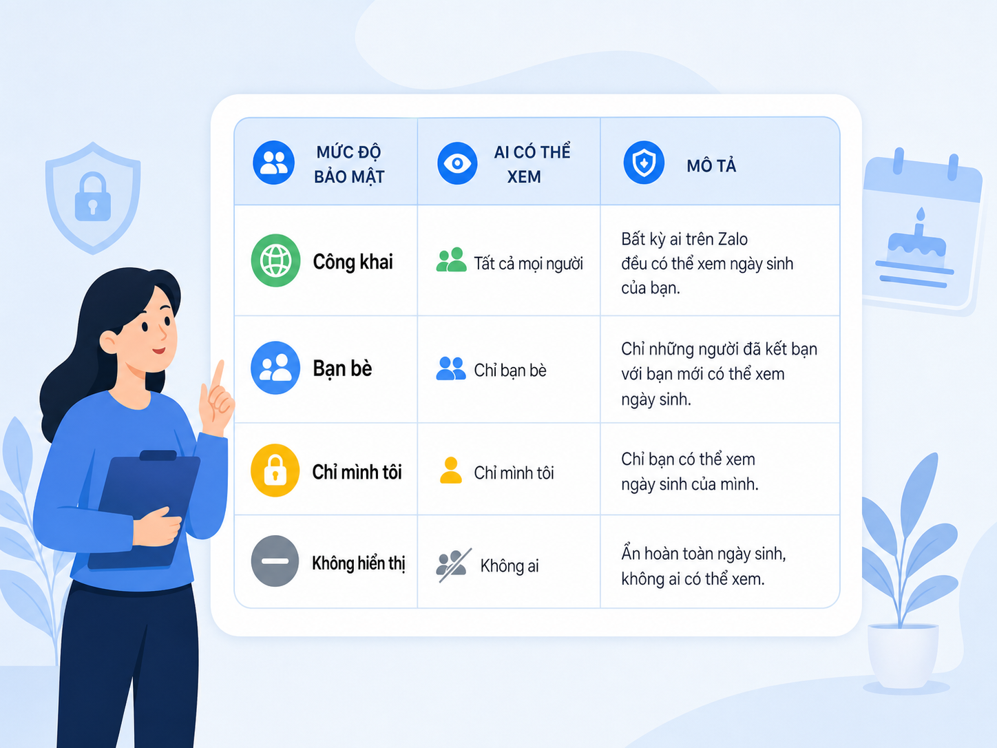 Cách tắt thông báo sinh nhật Zalo cho bản thân và bạn bè nhanh chóng