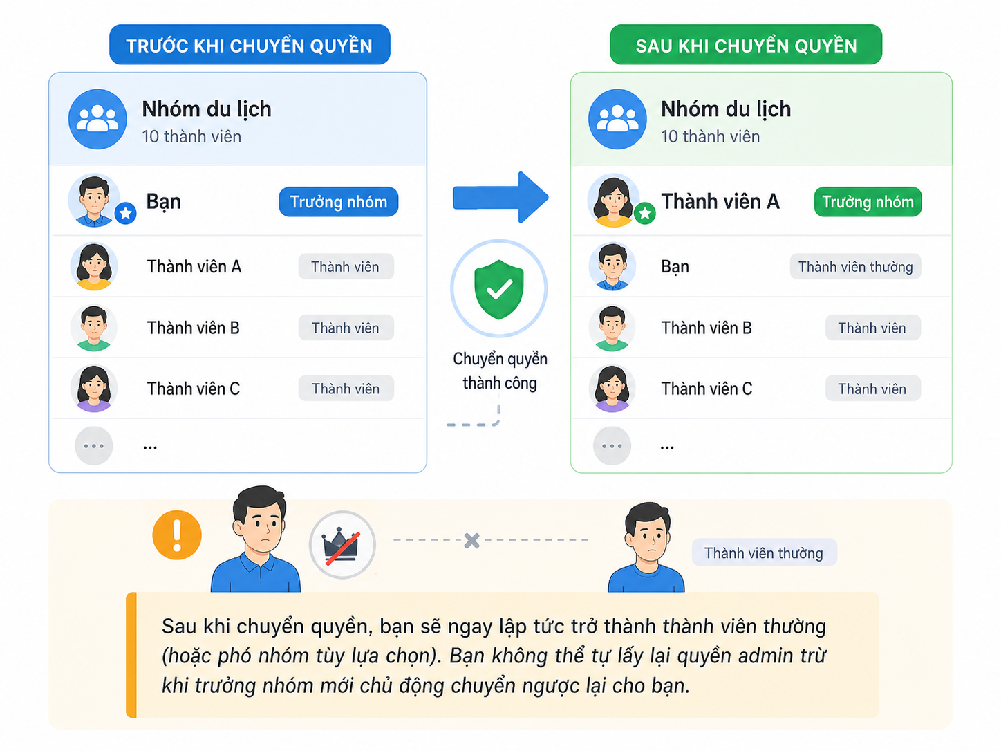 Cách chuyển quyền trưởng nhóm Zalo nhanh chóng nhất