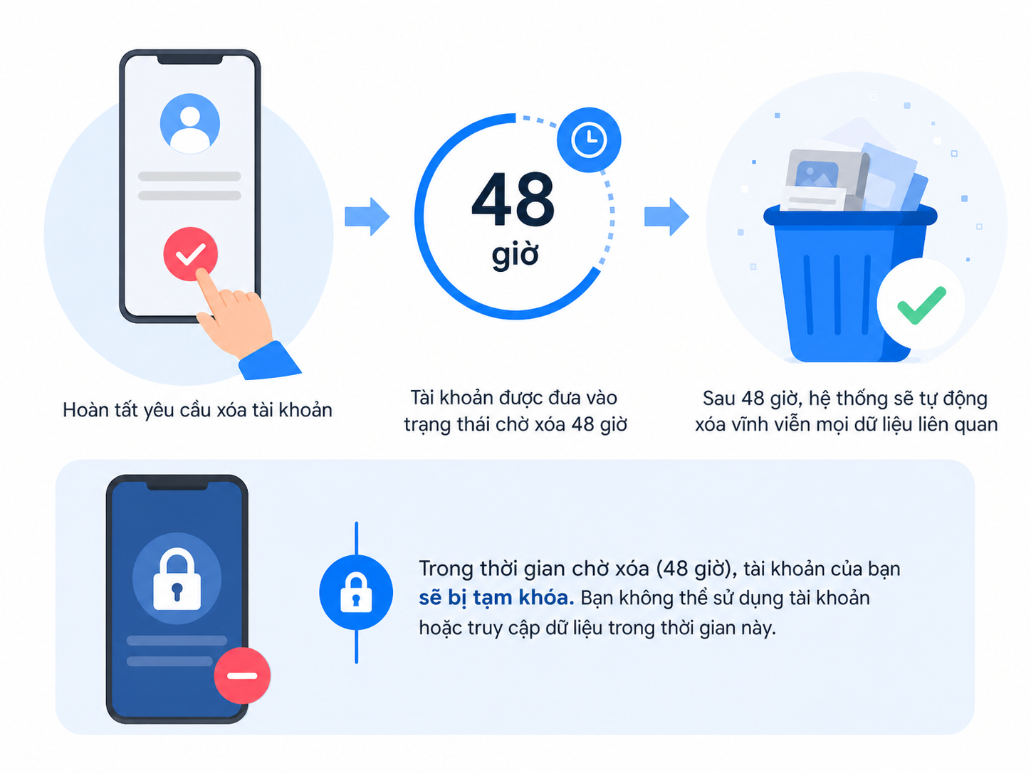 Cách xóa tài khoản Zalo vĩnh viễn nhanh nhất