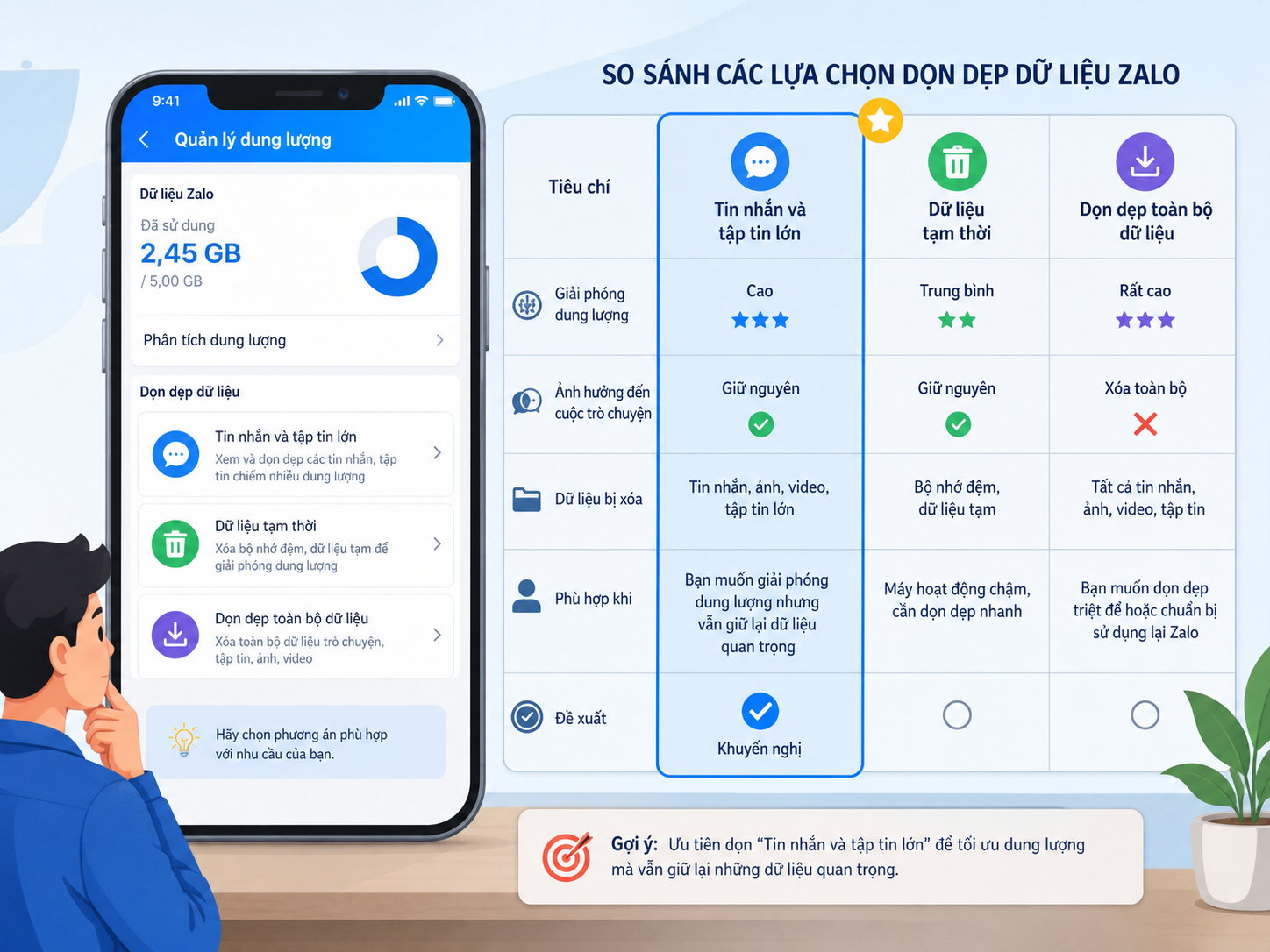Tại sao ứng dụng Zalo chạy rất chậm và ngốn nhiều dung lượng bộ nhớ?